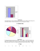 Statistinis tyrimas: Alantos vidurinė mokykla 6 puslapis