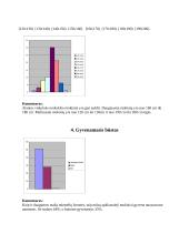 Statistinis tyrimas: Alantos vidurinė mokykla 7 puslapis