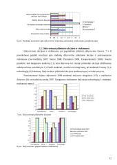 Studentų pilietinio aktyvumo raiška Šiaulių universitete 12 puslapis
