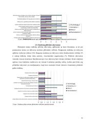 Studentų pilietinio aktyvumo raiška Šiaulių universitete 15 puslapis