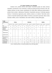 Studentų pilietinio aktyvumo raiška Šiaulių universitete 18 puslapis