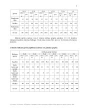 Suaugusių Lietuvos gyventojų sveikatos žinių, elgsenos ir įpročių tyrimas 11 puslapis