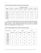 Suaugusių Lietuvos gyventojų sveikatos žinių, elgsenos ir įpročių tyrimas 12 puslapis