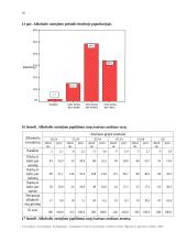 Suaugusių Lietuvos gyventojų sveikatos žinių, elgsenos ir įpročių tyrimas 18 puslapis