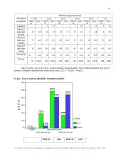 Suaugusių Lietuvos gyventojų sveikatos žinių, elgsenos ir įpročių tyrimas 19 puslapis