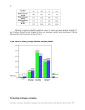 Suaugusių Lietuvos gyventojų sveikatos žinių, elgsenos ir įpročių tyrimas 20 puslapis