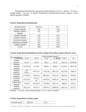 Suaugusių Lietuvos gyventojų sveikatos žinių, elgsenos ir įpročių tyrimas 5 puslapis
