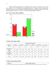 Suaugusių Lietuvos gyventojų sveikatos žinių, elgsenos ir įpročių tyrimas 10 puslapis