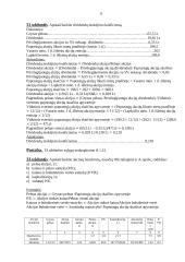 Finansai ir akcijos 6 puslapis