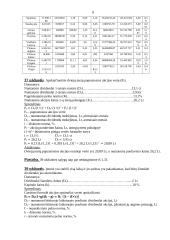 Finansai ir akcijos 8 puslapis