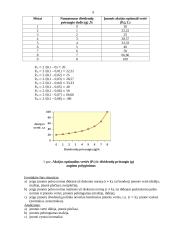 Finansai ir akcijos 9 puslapis