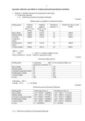 Įmonių ekonomikos egzamino praktinė dalis 4 puslapis