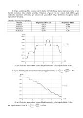 Bangolaidžio tyrimas paketu "CST Microwave Studio" 5 puslapis