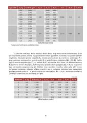 Harmoninių svyravimų skaičiavimai 3 puslapis