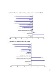 Hidrologijos laboratoriniai darbai 4 puslapis