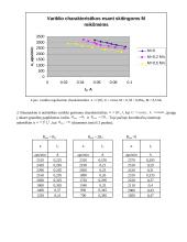 Lygiagrečiojo žadinimo variklio bandymas 5 puslapis