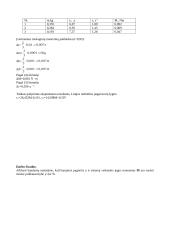 Oberbeko švytuoklės sukimosi kampinio pagreičio priklausomybės nuo jėgos momento pobūdį nustatymas 2 puslapis