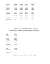 Elektros energijos išlaidos nuo 2006 metų kovo mėnesio iki 2008 metų vasario mėnesio 9 puslapis