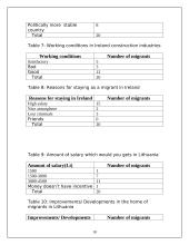 Geography investigation of migration between Lithuania and Ireland 18 puslapis