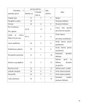 Krikštynų pobūvio organizavimas 9 puslapis