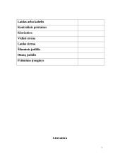 Pastato ir automatinės gaisrinės signalizacijos įdiegimas 7 puslapis