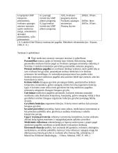 Greitosios Medicinos Pagalbos darbuotojų pareigos 11 puslapis