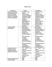 Greitosios Medicinos Pagalbos darbuotojų pareigos 12 puslapis