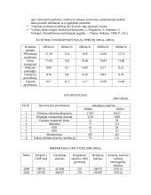 Greitosios Medicinos Pagalbos darbuotojų pareigos 7 puslapis