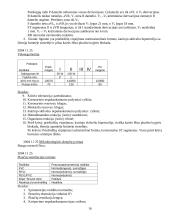 Ligos istorija 16 puslapis