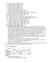 Ligos istorija 9 puslapis