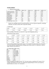 Ligos istorija: nefrologija 3 puslapis