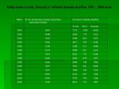 Autoavarijos 4 puslapis