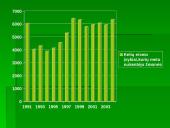 Autoavarijos 5 puslapis