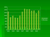 Autoavarijos 6 puslapis