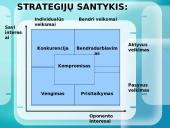 Konfliktų sprendimo strategijos. Konfliktų prevencija 16 puslapis