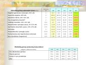 Maisto pramonės šakos 12 puslapis