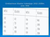 Vokietija 1919-1932 metais. Veimaro respublika 13 puslapis