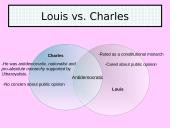 How far did Louis Philippe fulfill the hopes of the revolutionaries? 7 puslapis