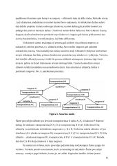 Bendrojo darbo valdymas 15 puslapis