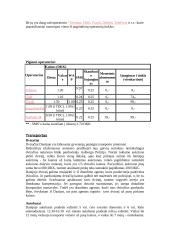 Pagrindinė informacija apie Daniją 16 puslapis