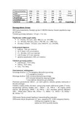 Pagrindinė informacija apie Daniją 6 puslapis