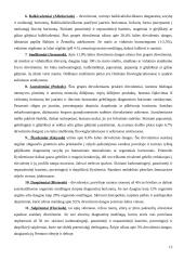 Lietuvos dirvožemio analizė 12 puslapis