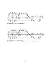 Apie geometriją 15 puslapis