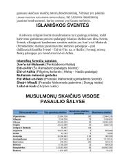 Islamas, religija 3 puslapis