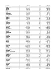 Islamas, religija 5 puslapis