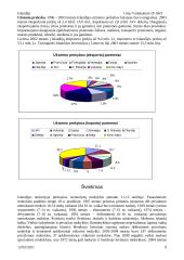 Islandijos geografija 9 puslapis