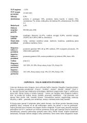 Japonijos šalis 10 puslapis