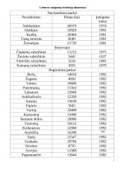 Lietuvos saugomos teritorijos 6 puslapis