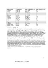 Pietų Amerikos geografija, klimatas, gamta 11 puslapis