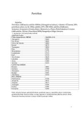 Pietų Amerikos geografija, klimatas, gamta 6 puslapis